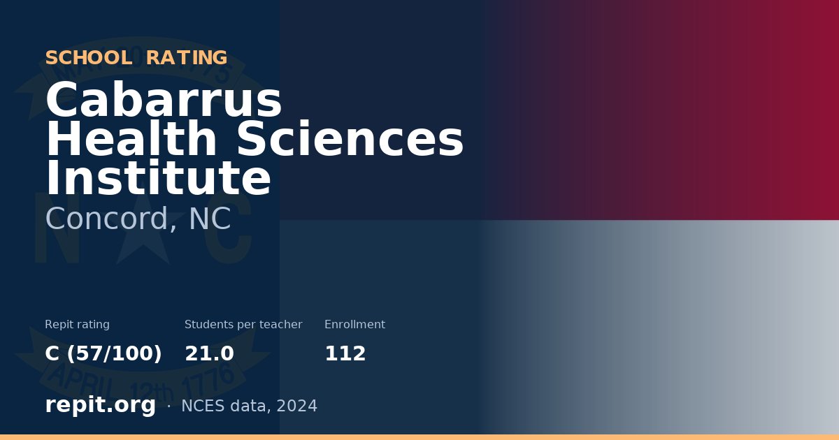 Cabarrus Health Sciences Institute, Concord, NC — Repit school rating C (57/100)