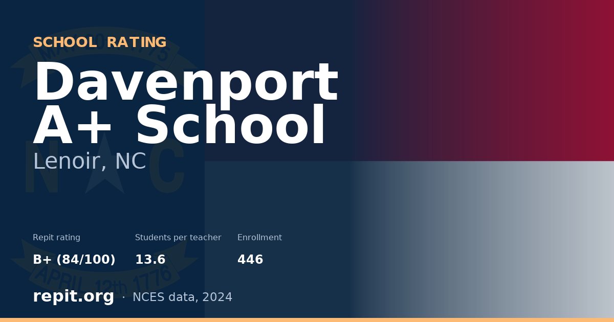 Davenport A+ School, Lenoir, NC — Repit school rating B+ (84/100)