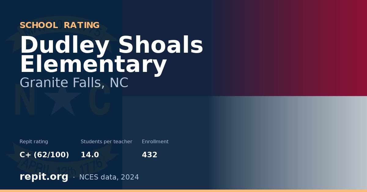 Dudley Shoals Elementary, Granite Falls, NC — Repit school rating C+ (62/100)