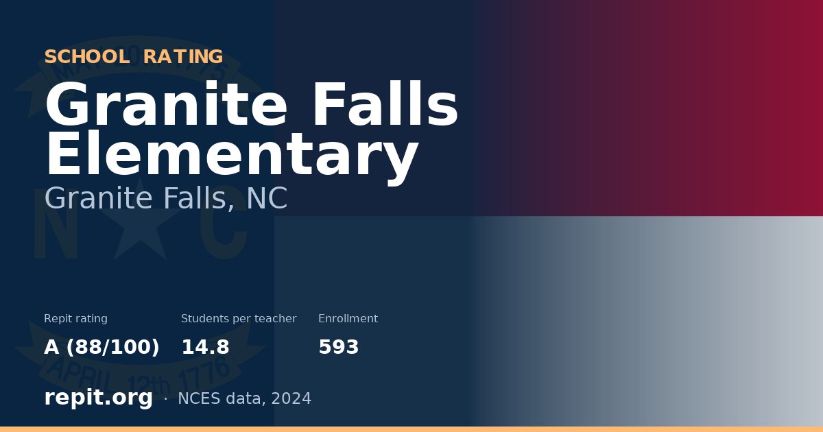 Granite Falls Elementary, Granite Falls, NC — Repit school rating A (88/100)
