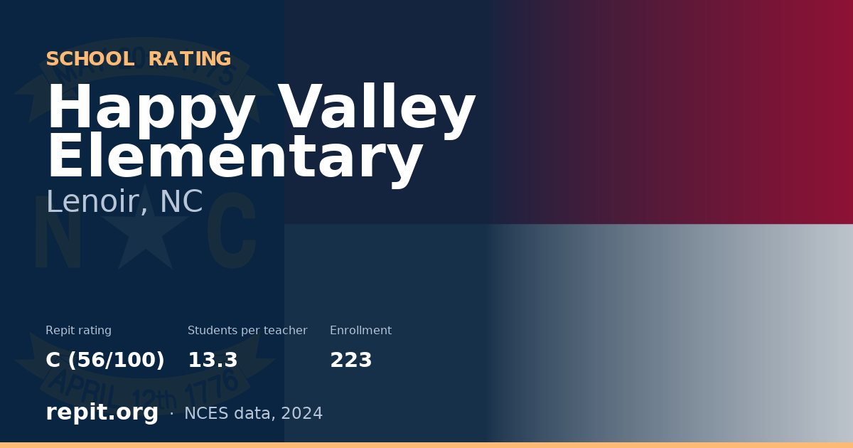 Happy Valley Elementary, Lenoir, NC — Repit school rating C (56/100)