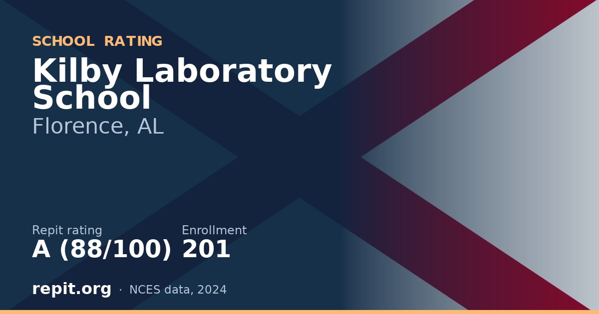 Kilby Laboratory School, Florence, AL — Repit school rating A (88/100)