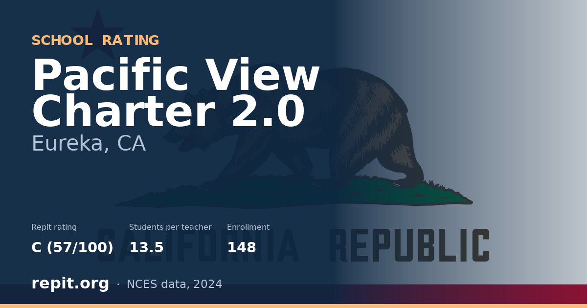 Pacific View Charter 2.0, Eureka, CA — Repit school rating C (57/100)