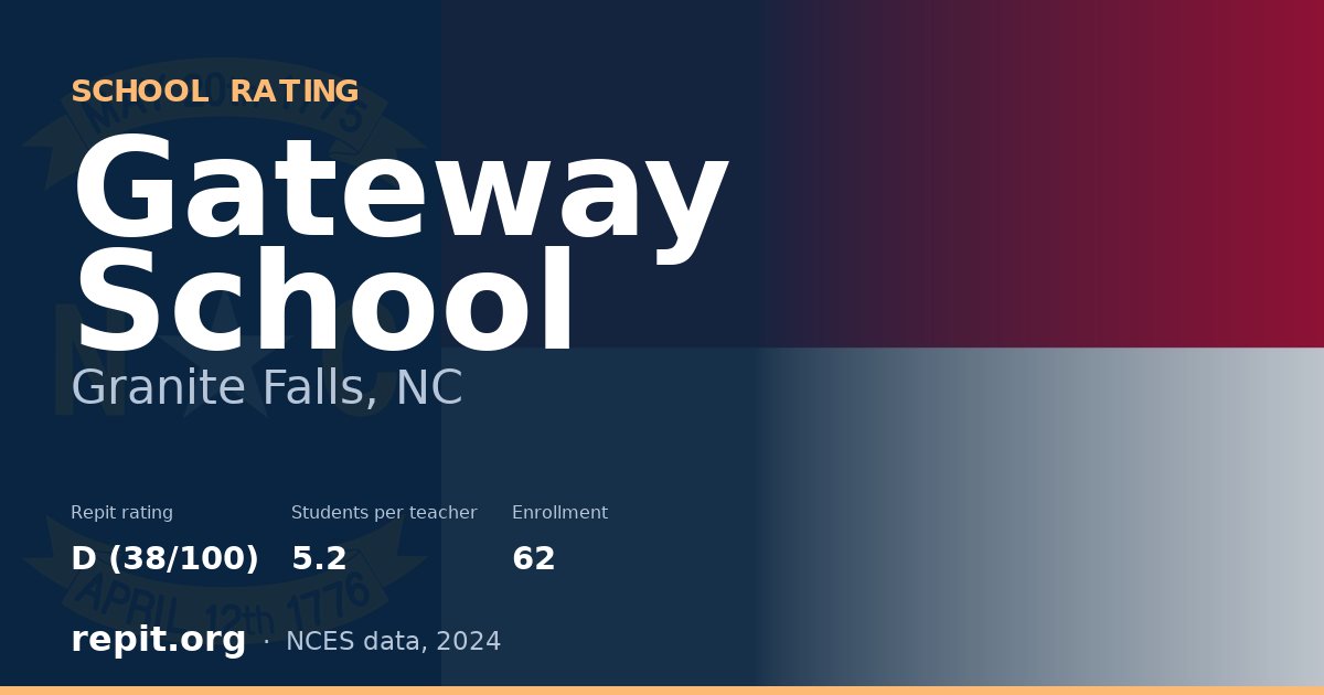 Gateway School, Granite Falls, NC — Repit school rating D (38/100)