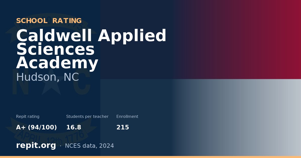 Caldwell Applied Sciences Academy, Hudson, NC — Repit school rating A+ (94/100)