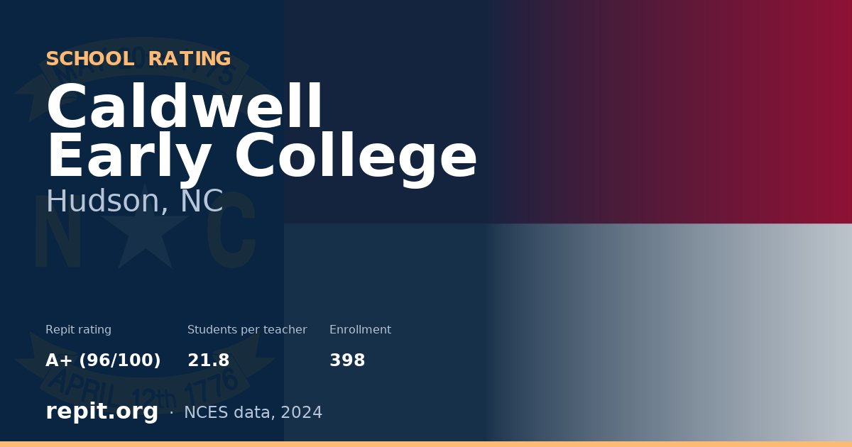 Caldwell Early College, Hudson, NC — Repit school rating A+ (96/100)