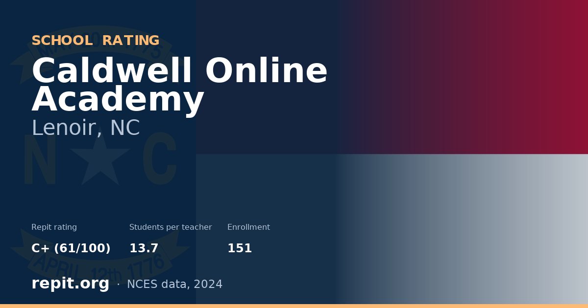 Caldwell Online Academy, Lenoir, NC — Repit school rating C+ (61/100)