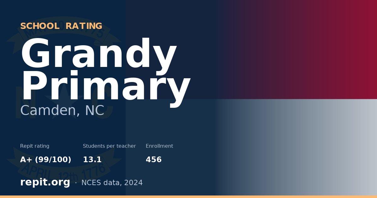 Grandy Primary, Camden, NC — Repit school rating A+ (99/100)