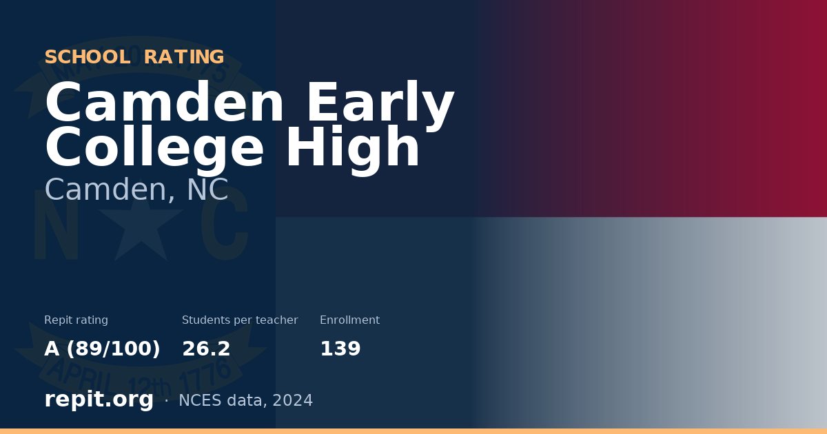 Camden Early College High, Camden, NC — Repit school rating A (89/100)