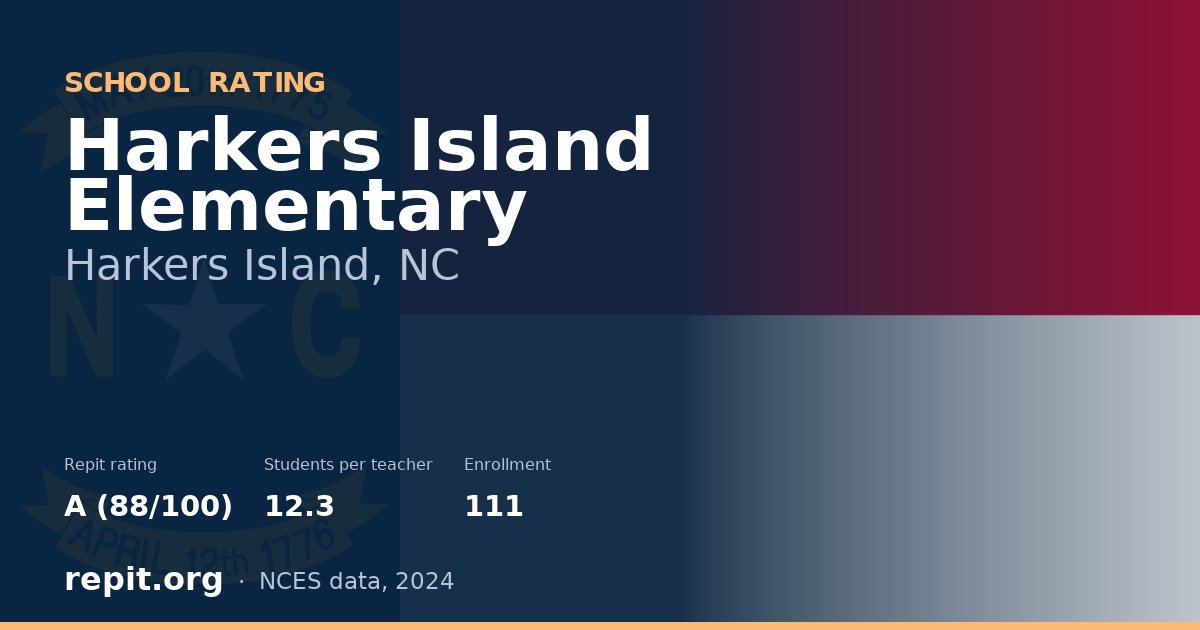 Harkers Island Elementary, Harkers Island, NC — Repit school rating A (88/100)