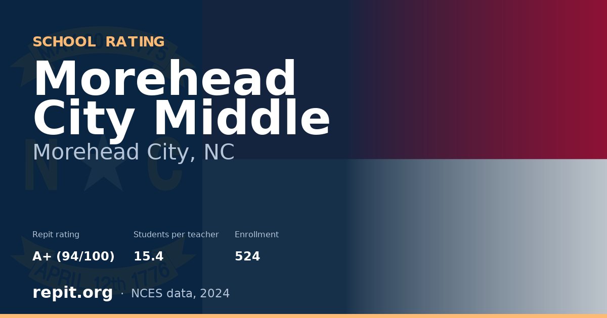 Morehead City Middle, Morehead City, NC — Repit school rating A+ (94/100)