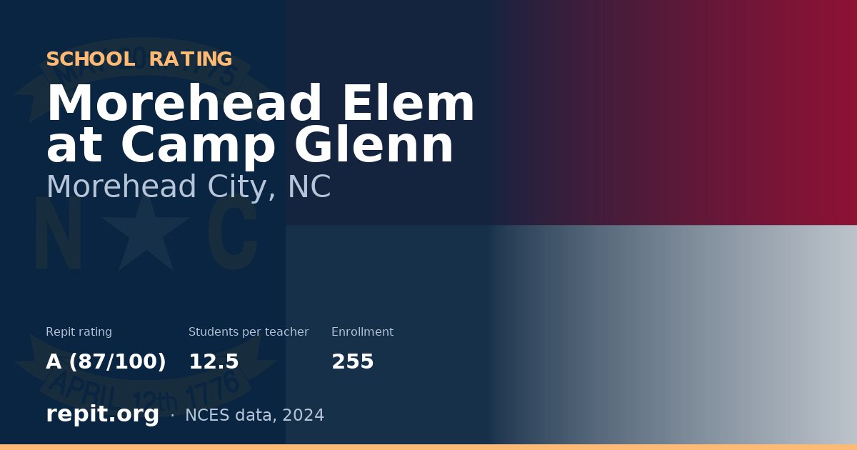 Morehead Elem at Camp Glenn, Morehead City, NC — Repit school rating A (87/100)