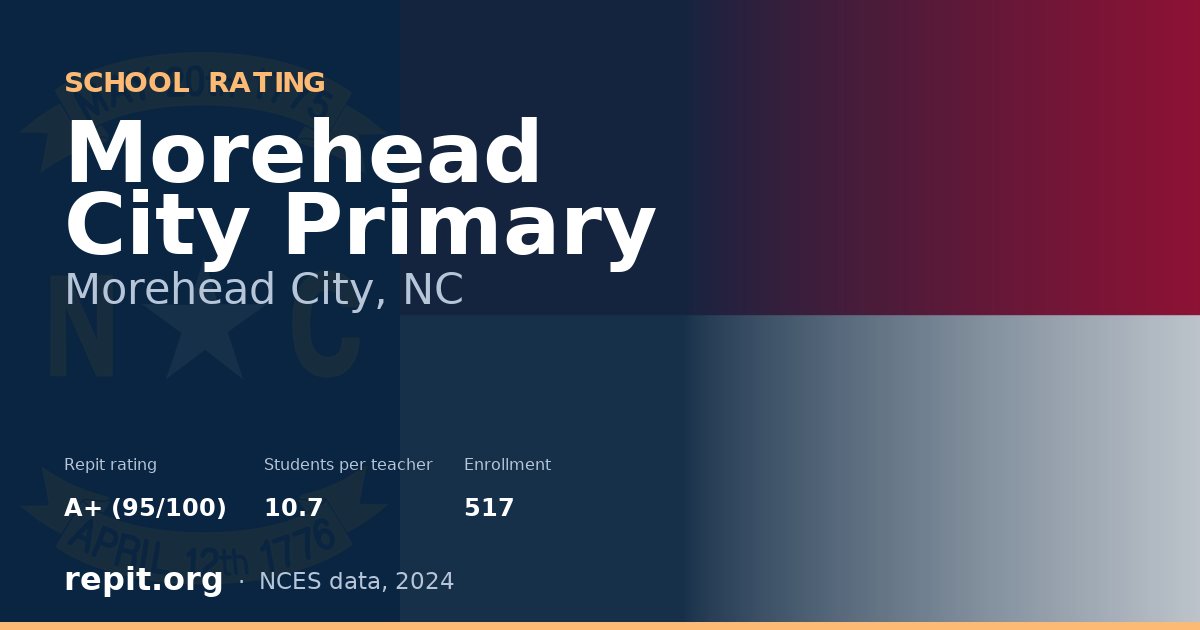 Morehead City Primary, Morehead City, NC — Repit school rating A+ (95/100)