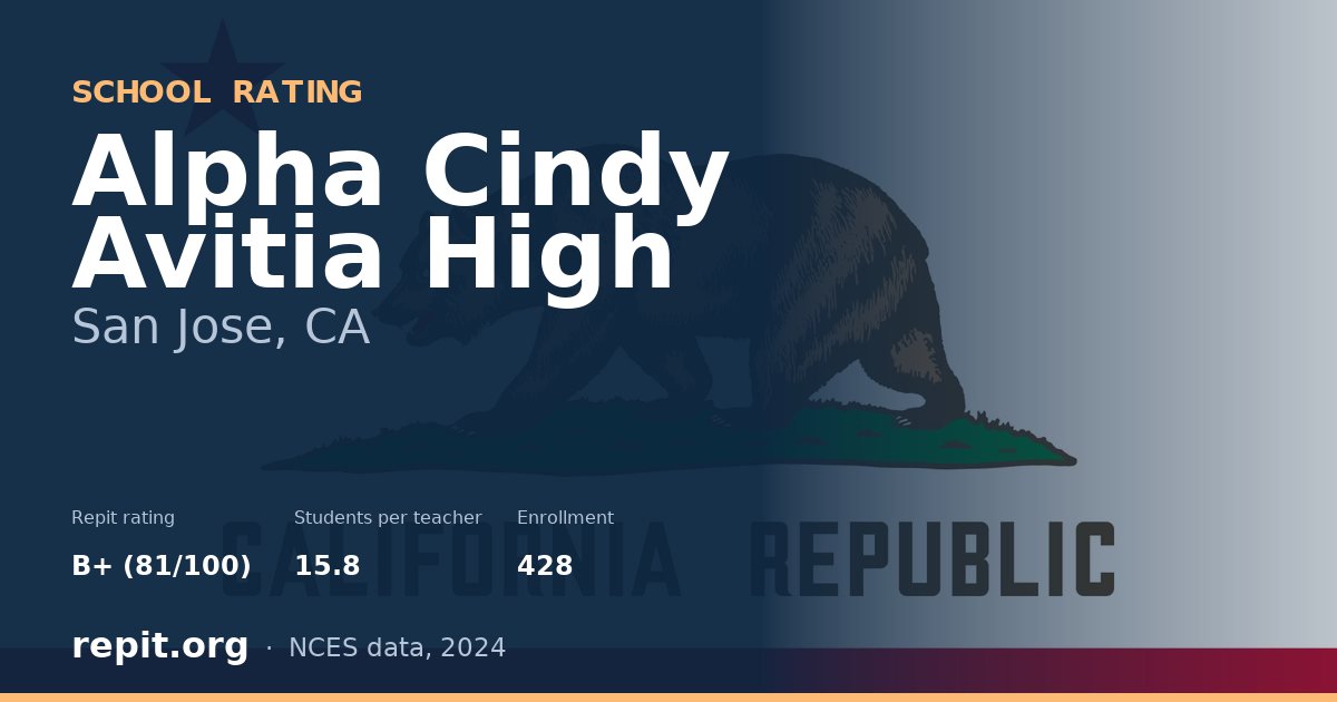 Alpha Cindy Avitia High, San Jose, CA — Repit school rating B+ (81/100)
