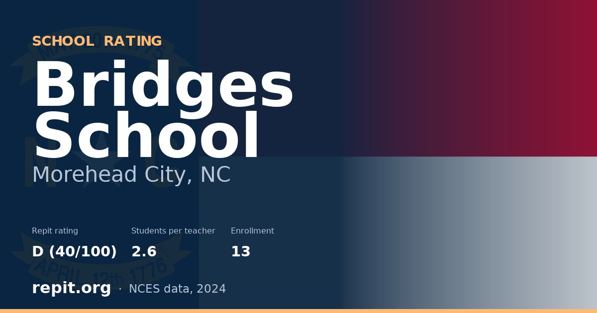Bridges School, Morehead City, NC — Repit school rating D (40/100)