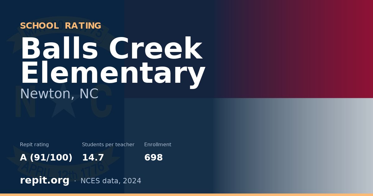 Balls Creek Elementary, Newton, NC — Repit school rating A (91/100)