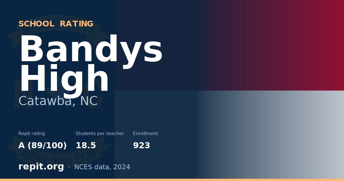 Bandys High, Catawba, NC — Repit school rating A (89/100)