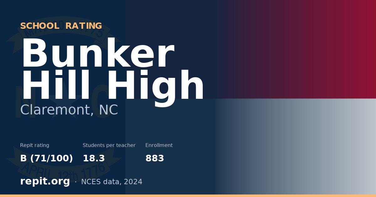 Bunker Hill High, Claremont, NC — Repit school rating B (71/100)