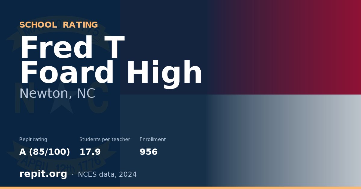 Fred T Foard High, Newton, NC — Repit school rating A (85/100)