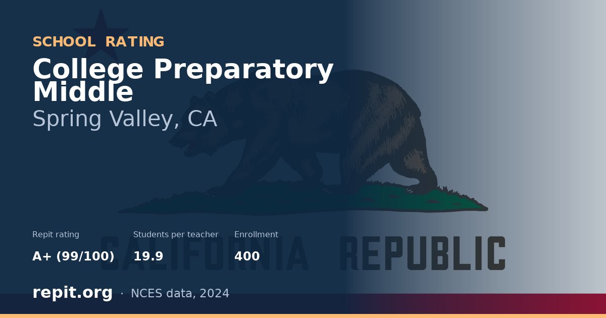 College Preparatory Middle, Spring Valley, CA — Repit school rating A+ (99/100)