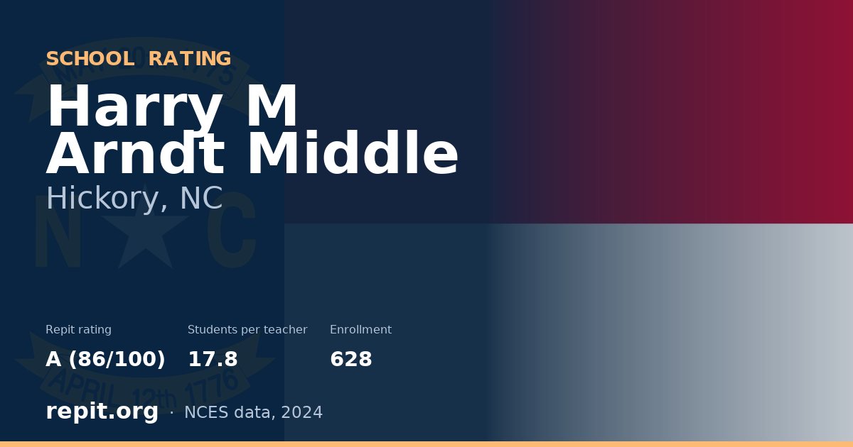Harry M Arndt Middle, Hickory, NC — Repit school rating A (86/100)