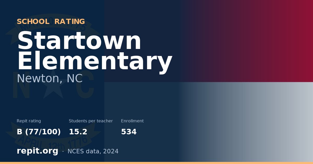 Startown Elementary, Newton, NC — Repit school rating B (77/100)
