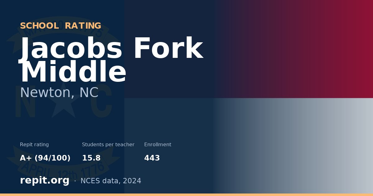 Jacobs Fork Middle, Newton, NC — Repit school rating A+ (94/100)