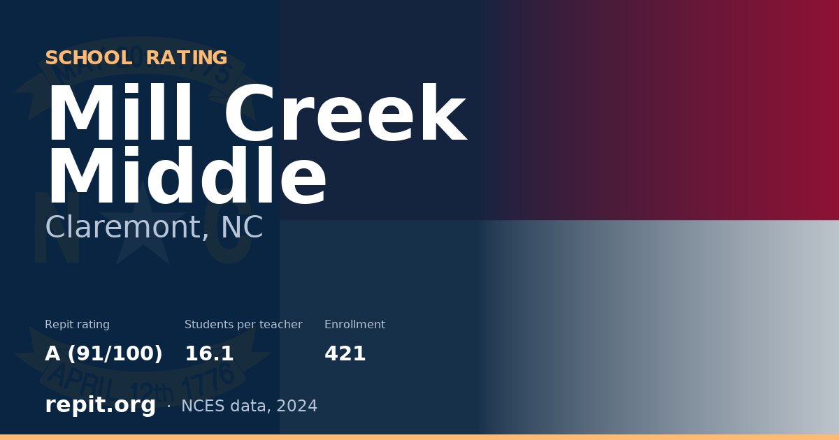 Mill Creek Middle, Claremont, NC — Repit school rating A (91/100)
