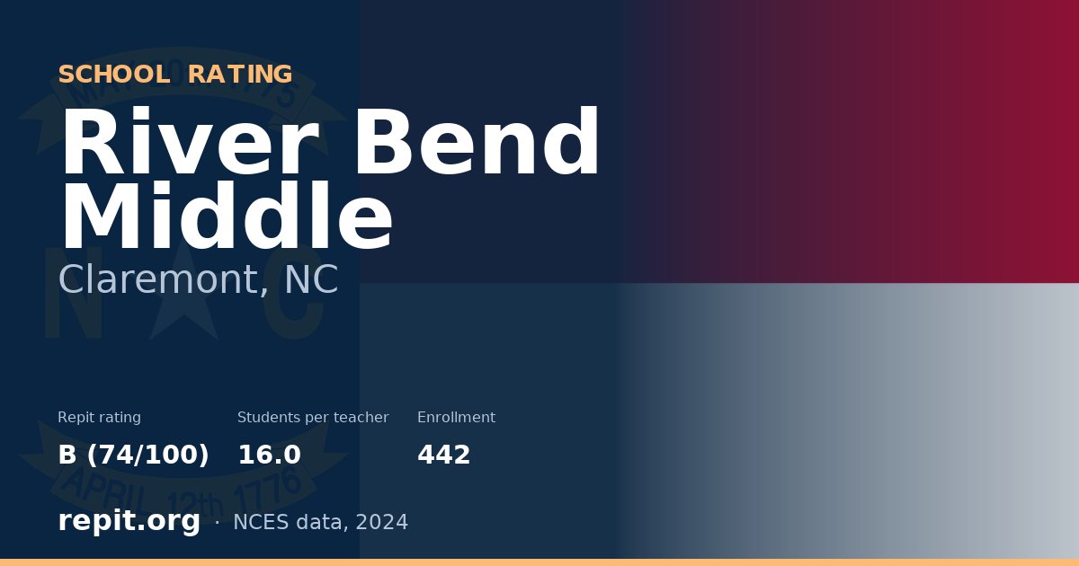 River Bend Middle, Claremont, NC — Repit school rating B (74/100)