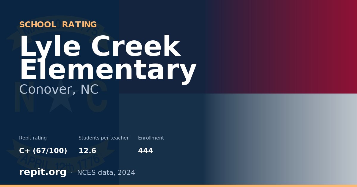 Lyle Creek Elementary, Conover, NC — Repit school rating C+ (67/100)