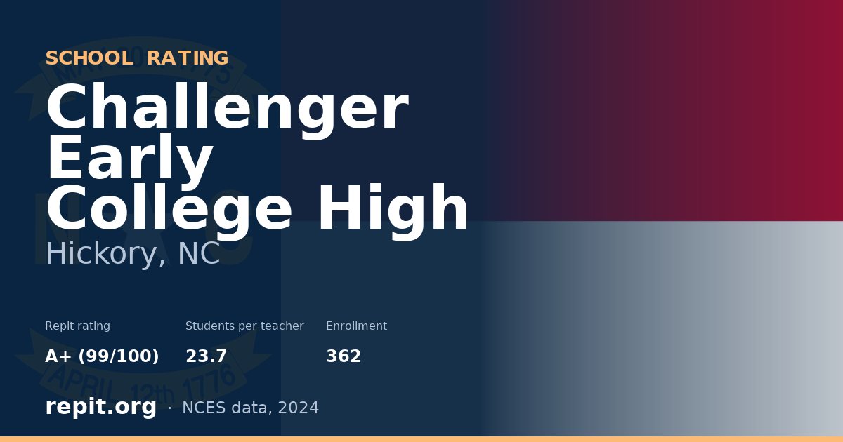 Challenger Early College High, Hickory, NC — Repit school rating A+ (99/100)