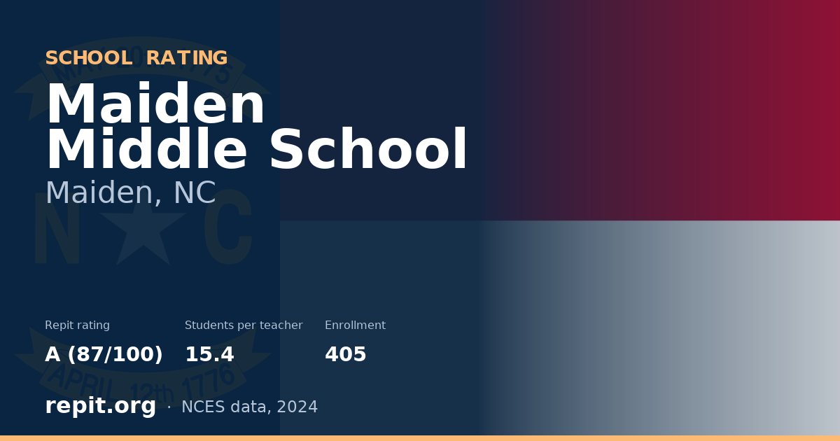 Maiden Middle School, Maiden, NC — Repit school rating A (87/100)