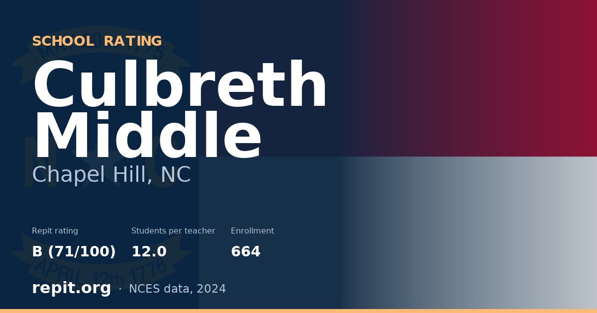 Culbreth Middle, Chapel Hill, NC — Repit school rating B (71/100)