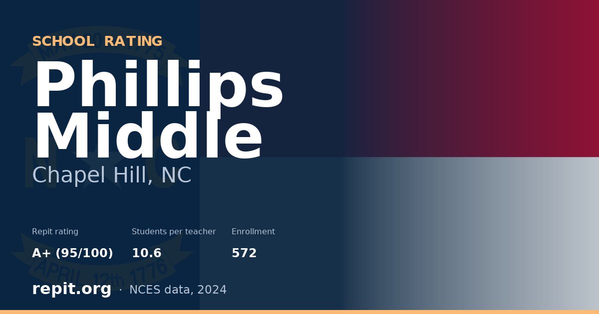 Phillips Middle, Chapel Hill, NC — Repit school rating A+ (95/100)