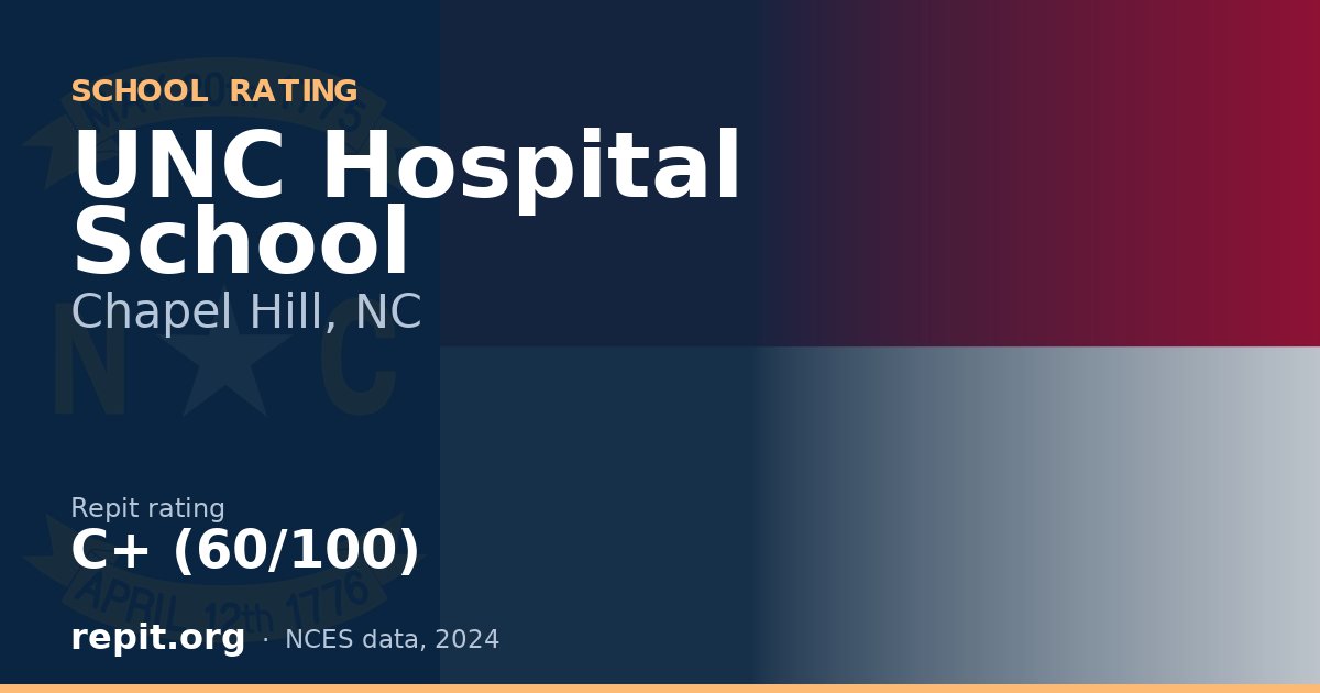 UNC Hospital School, Chapel Hill, NC — Repit school rating C+ (60/100)