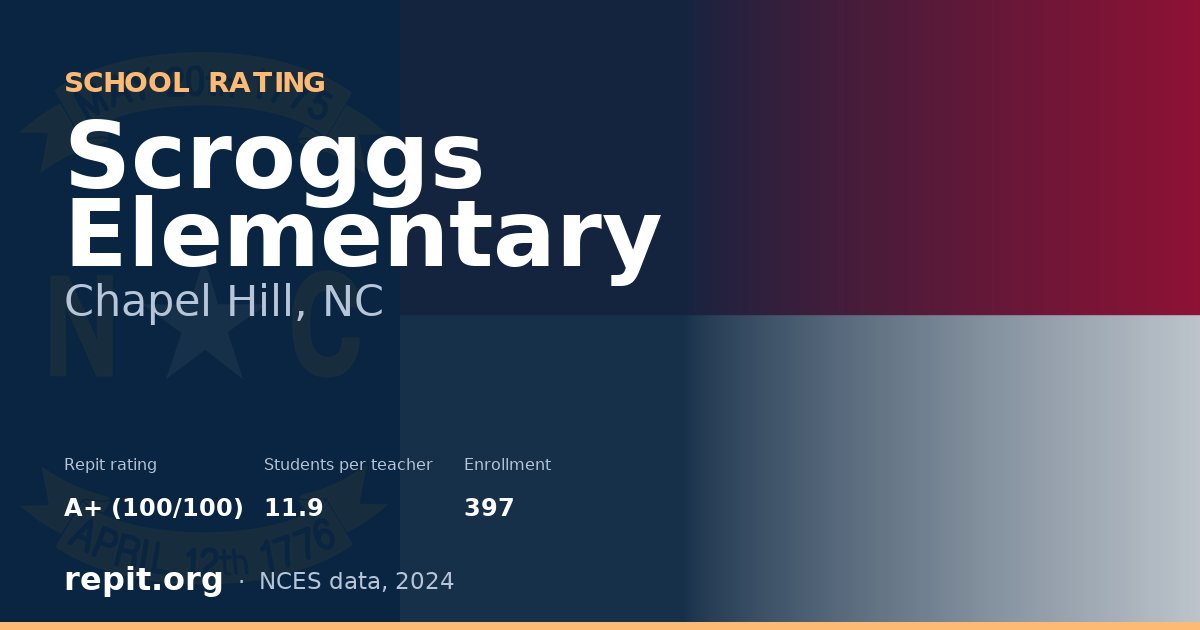 Scroggs Elementary, Chapel Hill, NC — Repit school rating A+ (100/100)