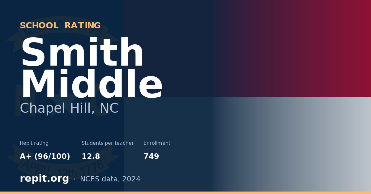 Smith Middle, Chapel Hill, NC — Repit school rating A+ (96/100)