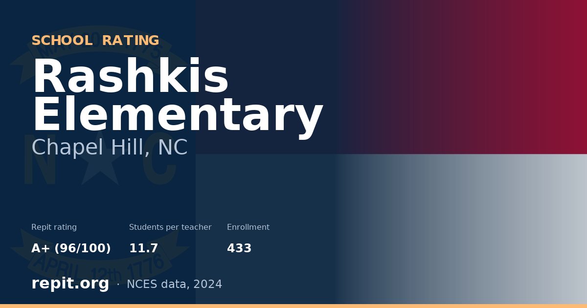 Rashkis Elementary, Chapel Hill, NC — Repit school rating A+ (96/100)