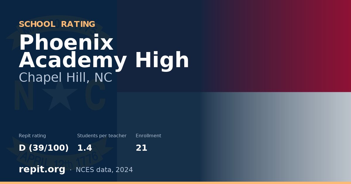 Phoenix Academy High, Chapel Hill, NC — Repit school rating D (39/100)