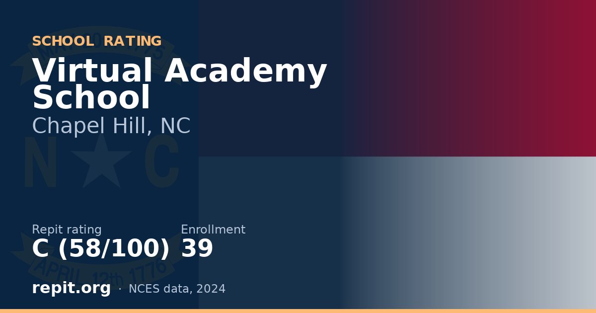 Virtual Academy School, Chapel Hill, NC — Repit school rating C (58/100)