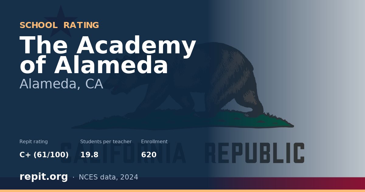 The Academy of Alameda, Alameda, CA — Repit school rating C+ (61/100)