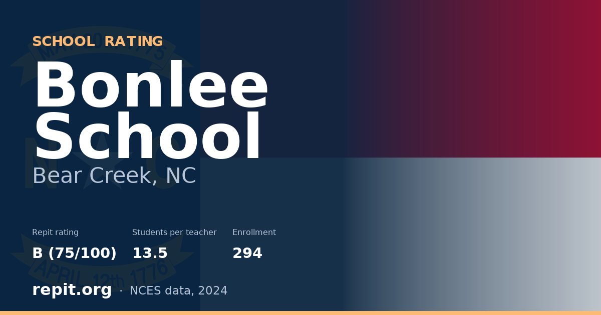 Bonlee School, Bear Creek, NC — Repit school rating B (75/100)
