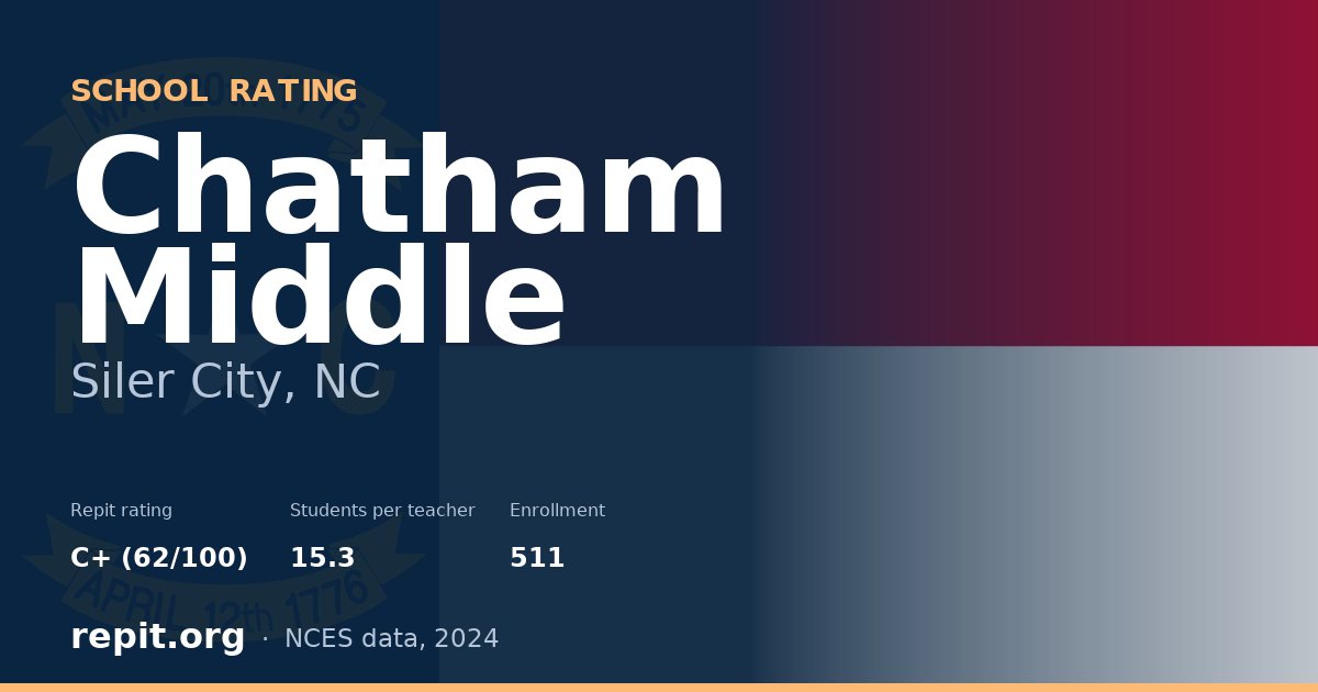 Chatham Middle, Siler City, NC — Repit school rating C+ (62/100)