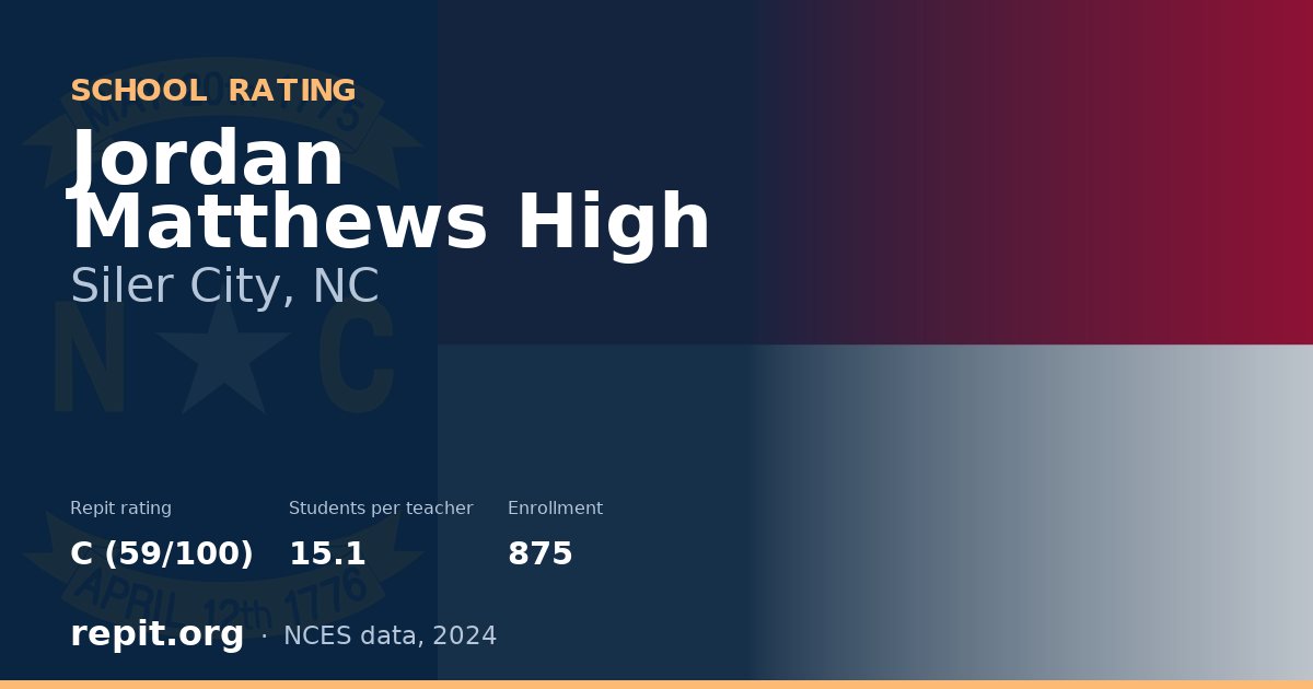 Jordan Matthews High, Siler City, NC — Repit school rating C (59/100)