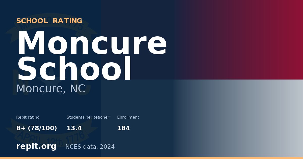Moncure School, Moncure, NC — Repit school rating B+ (78/100)
