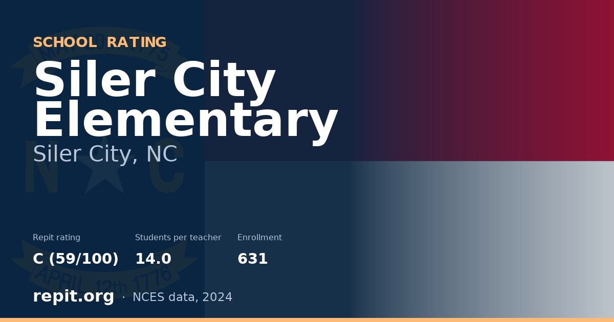 Siler City Elementary, Siler City, NC — Repit school rating C (59/100)