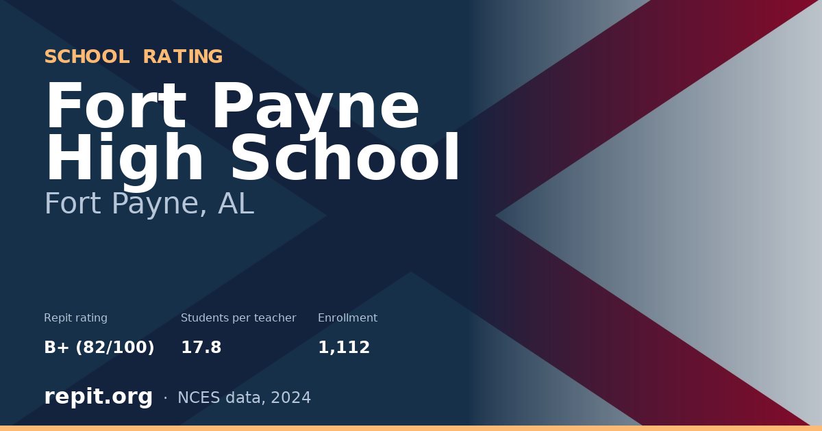 Fort Payne High School, Fort Payne, AL — Repit school rating B+ (82/100)