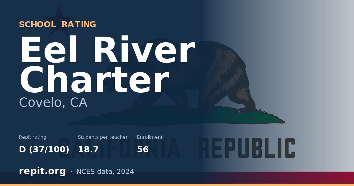 Eel River Charter, Covelo, CA — Repit school rating D (37/100)