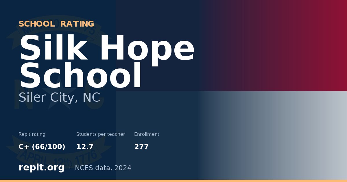 Silk Hope School, Siler City, NC — Repit school rating C+ (66/100)