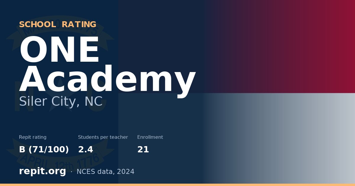 ONE Academy, Siler City, NC — Repit school rating B (71/100)